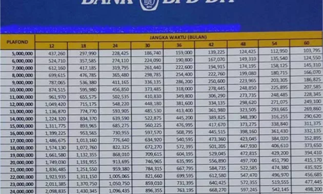 Tabel Angsuran Bank BPD DIY