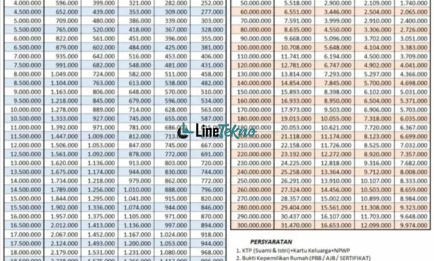 Tabel Angsuran Mandiri Finance