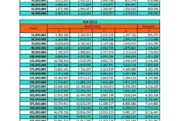 Tabel Pinjaman Bank Syariah