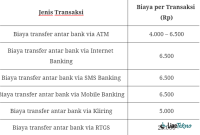 Biaya transfer bca ke bri